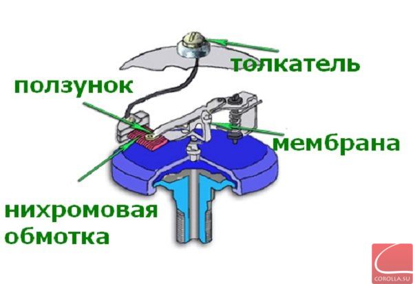 Механический датчик давления масла автомобиля КАМАЗ