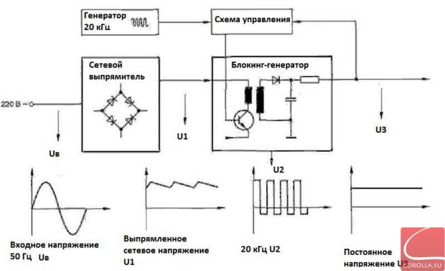 Другие примеры блоков транзисторных схем