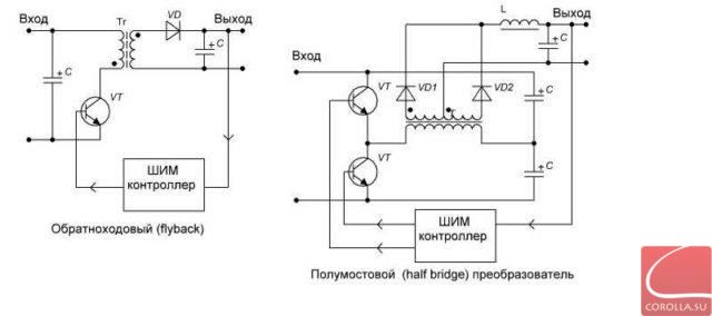 ШИМ-контроллер для обратного и полумостового инверторов