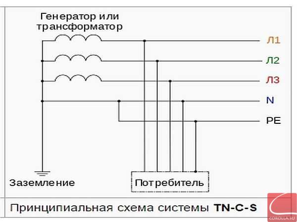 Система заземления TN-S-C