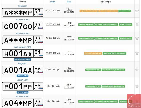 Расценки на автомобильные номера с сайта migalki.net