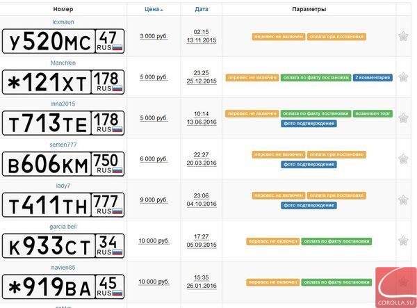 Расценки на автомобильные номера с сайта migalki.net