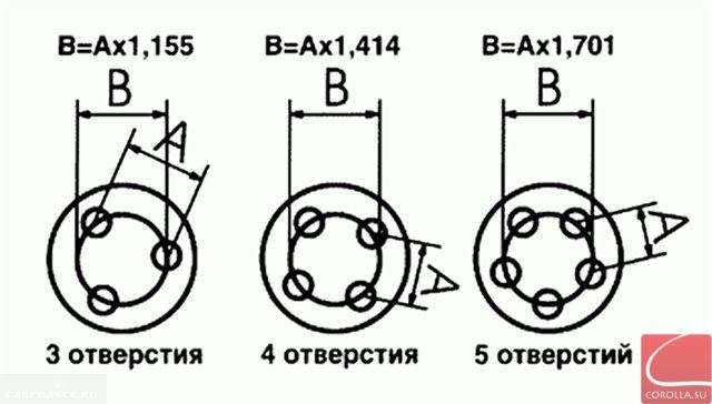 Схема обода с основными параметрами колеса