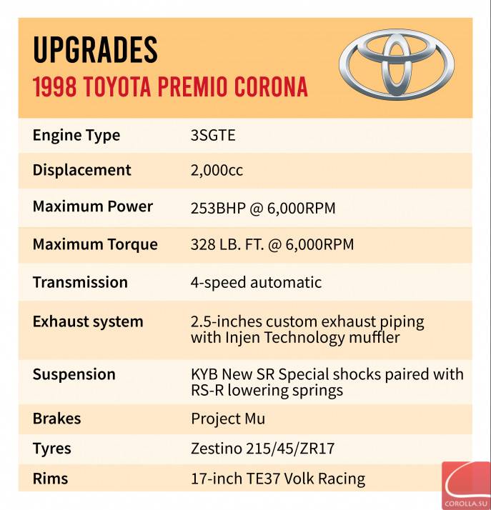 Infographic: Upgrades 1998 Toyota Premio Corona