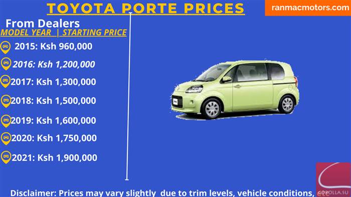 Ranmac Motors Price list in Kenya