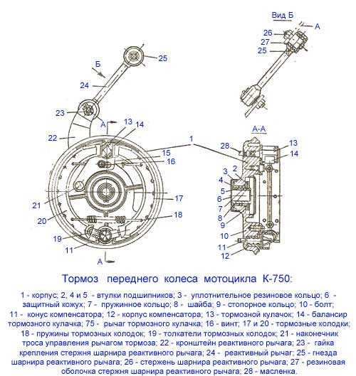  К-750: описание, технические характеристики, особенности 
