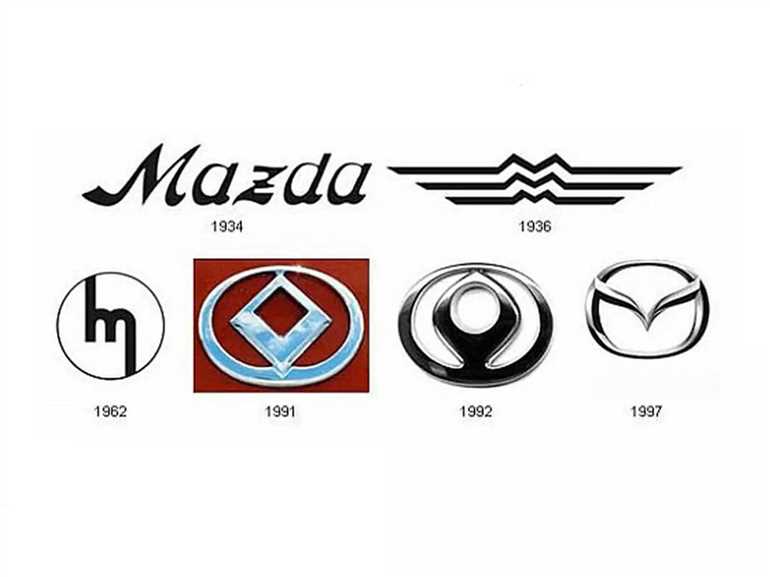 Логотип Mazda и значение эмблемы на автомобилях Мазда