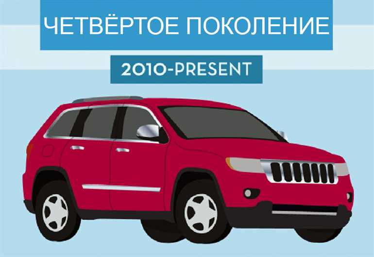 Особенности и характеристики автомобиля Jeep Grand Cherokee