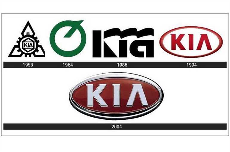 Новая эра для бренда Kia
