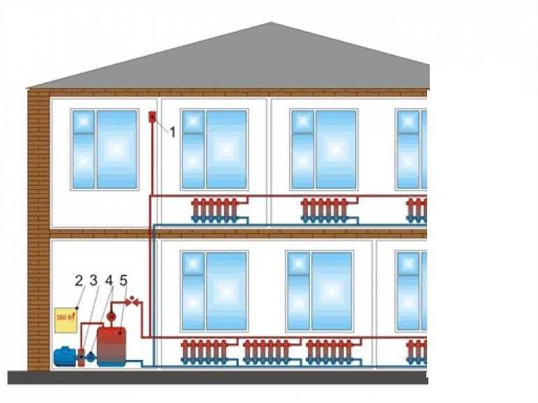 Отопление в частном доме: советы и рекомендации для самостоятельной установки