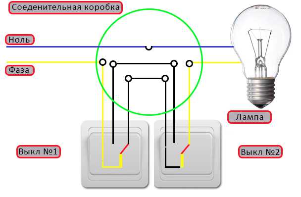 Пример простой схемы подключения двухклавишного проходного выключателя переключателя