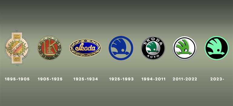 Значение эмблемы Шкода на автомобилях Škoda: особенности логотипа