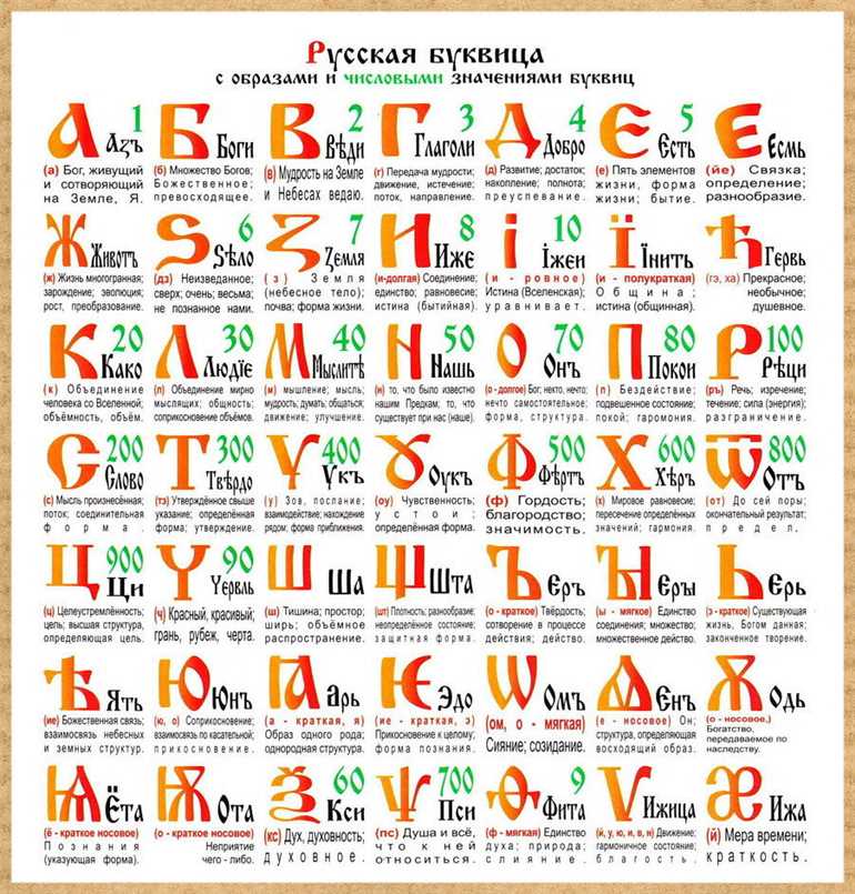 Древнеславянская буквица: образы и расшифровка символов