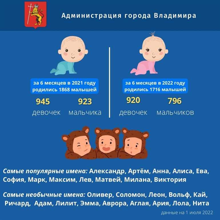 Самые необычные и оригинальные имена для детей, которые выбирают российские родители