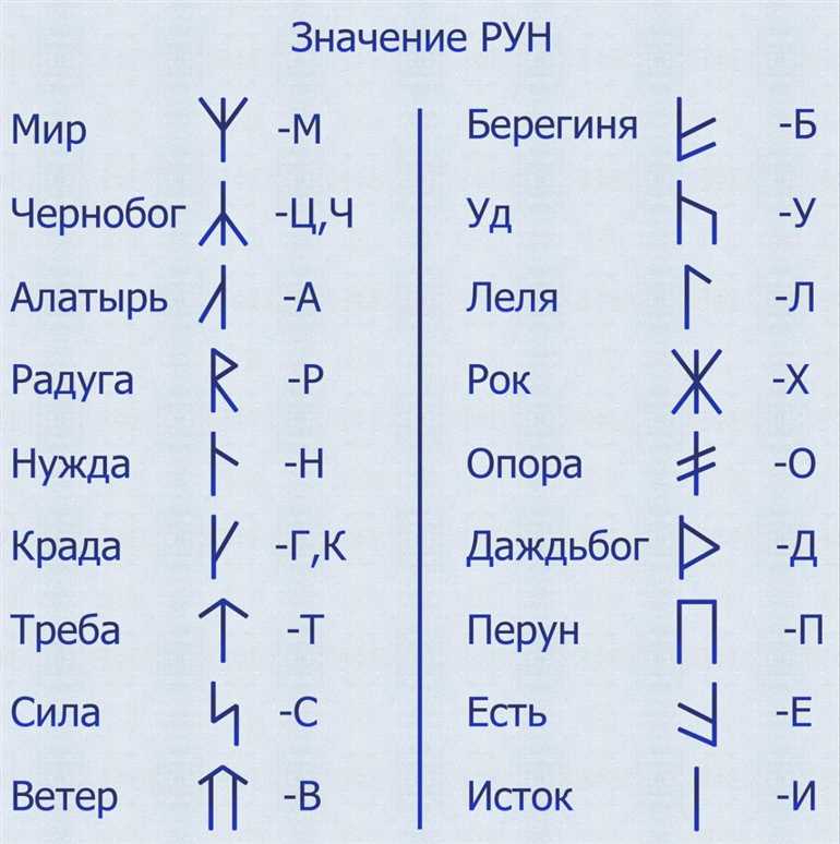 Славянские буквы: их история, особенности и значение