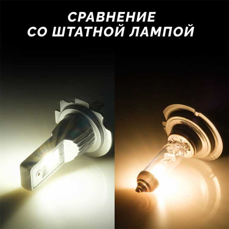 Светодиодные лампы для автомобиля цоколь H4: выбираем лучшую опцию