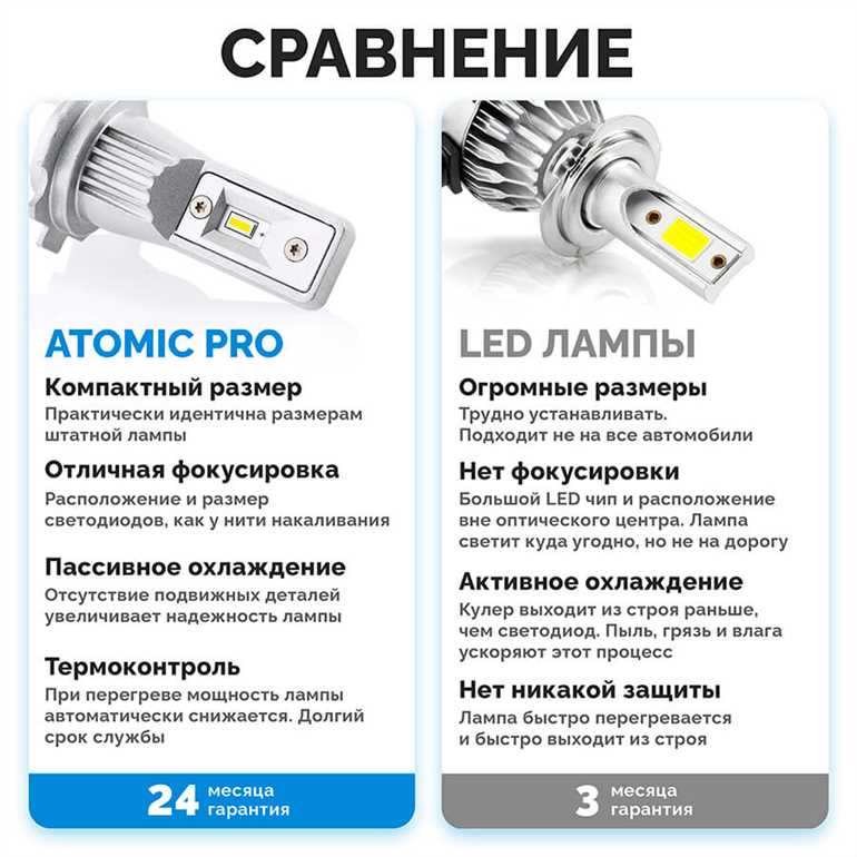 Светодиодные лампы для автомобиля Цоколь H4 - выбор лучшей опции